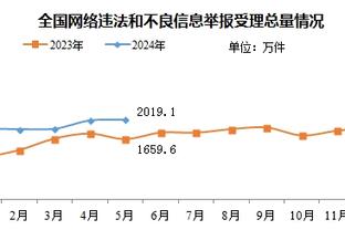 替补悍将！蒙克出战30分钟 13中6&7罚全中轰下20分4板4助2帽